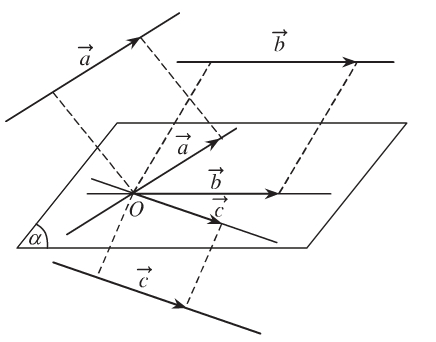 Vecto trong không gian lớp 11 - Vecto đồng phẳng 