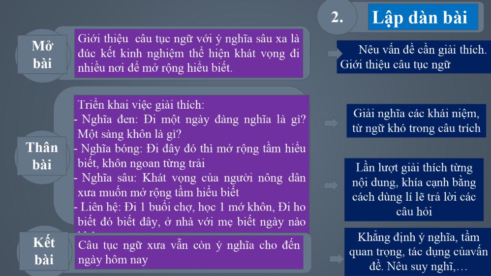 bai van nghi luan lop 7 1