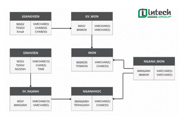 Bản vẽ sơ đồ (Schema)