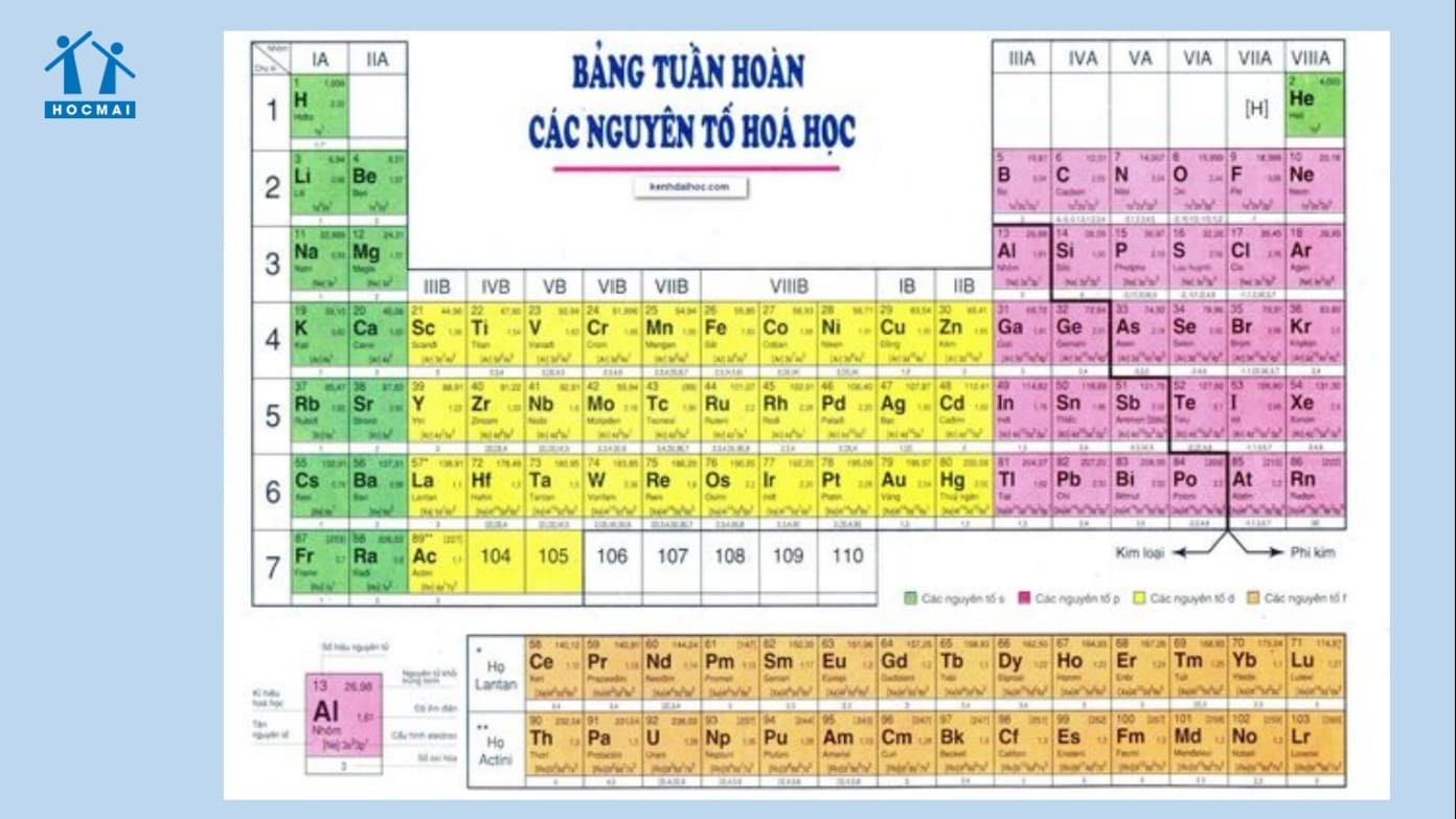 day-hoat-dong-hoa-hoc