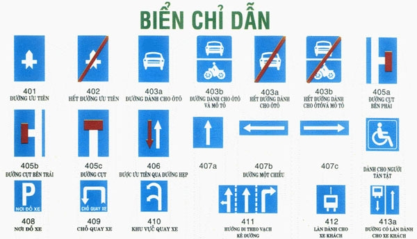 5 nhóm biển báo giao thông: đặc điểm, cách nhận biết.