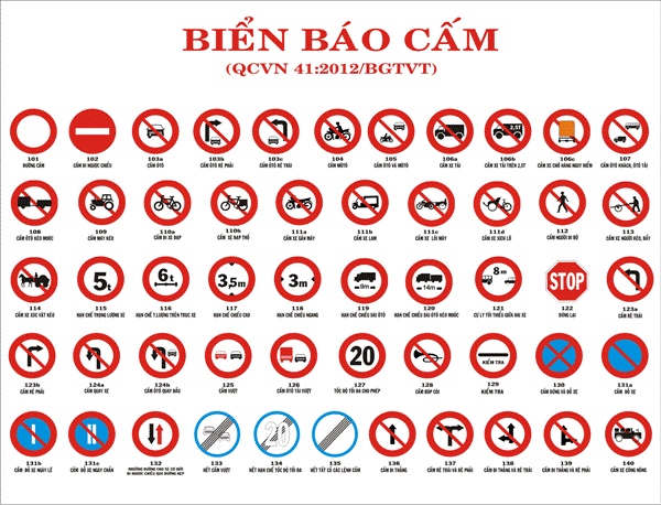 5 nhóm biển báo giao thông: đặc điểm, cách nhận biết.
