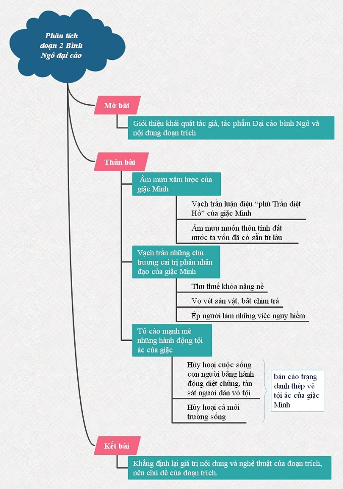 binh ngo dai cao doan 2 1