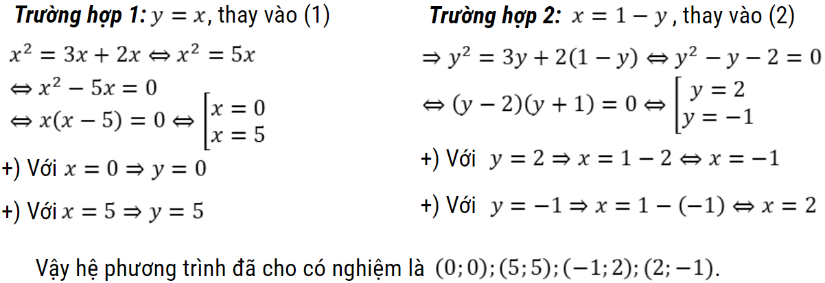 bài toán giải hệ phương trình lớp 9