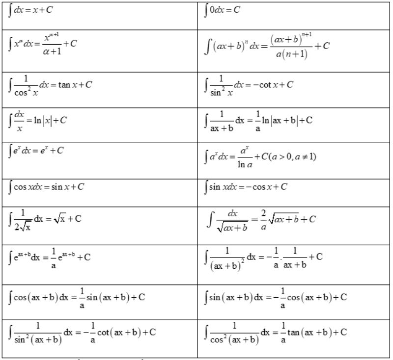 Các hàm số cơ bản