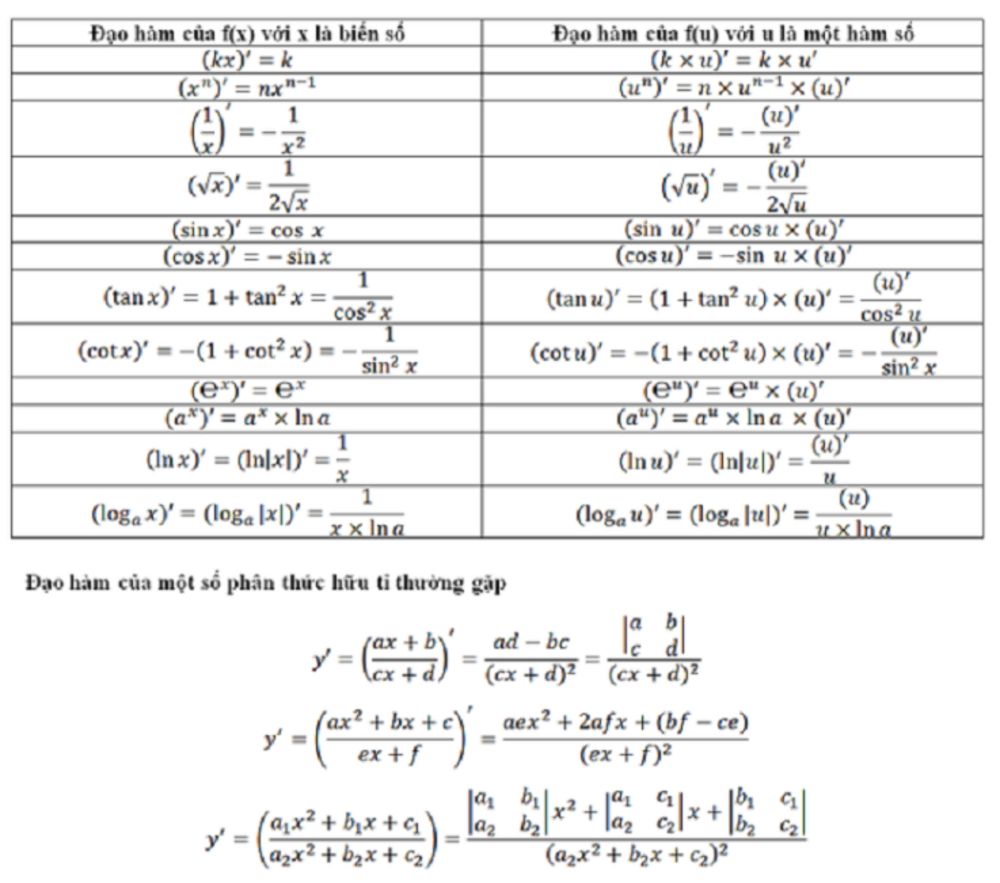 Đạo hàm