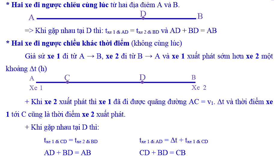 Phương pháp giải bài toán chuyển động của 2 vật ngược chiều