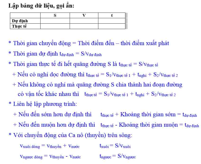 Lý thuyết gảii bài toán chuyển động của một vật