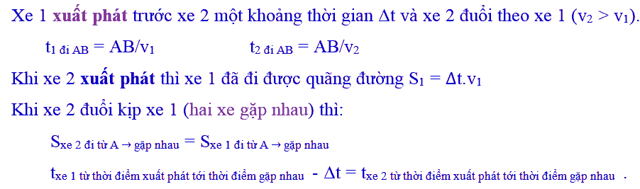 Phương pháp giải bài toán hai vật chuyển động khác thời điểm