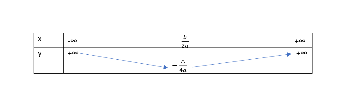ham-so-bac-2-la-gi-do-thi-cua-ham-so-bac-2-co-dang-nhu-the-nao 4