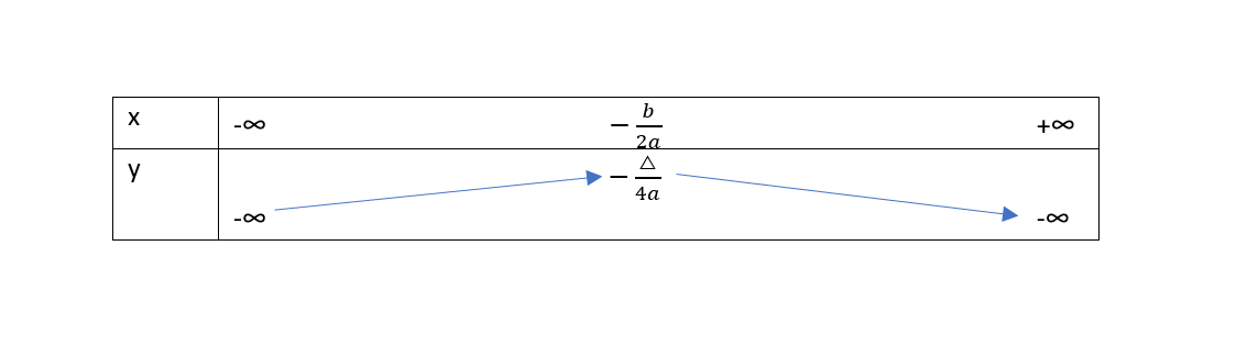 ham-so-bac-2-la-gi-do-thi-cua-ham-so-bac-2-co-dang-nhu-the-nao 5