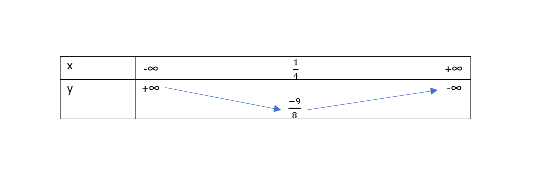 ham-so-bac-2-la-gi-do-thi-cua-ham-so-bac-2-co-dang-nhu-the-nao 8