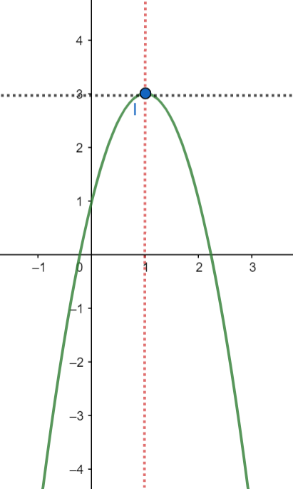 ham-so-bac-2-la-gi-do-thi-cua-ham-so-bac-2-co-dang-nhu-the-nao 2
