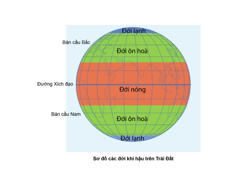 cac-doi-khi-hau-tren-trai-dat-1