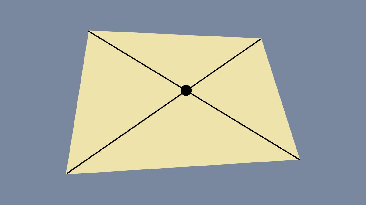 Tìm hiểu về các tính chất của hình tứ giác