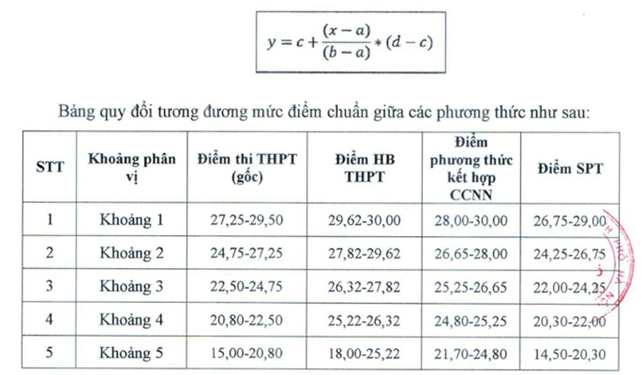 Trường Đại học Thủ Đô Hà Nội