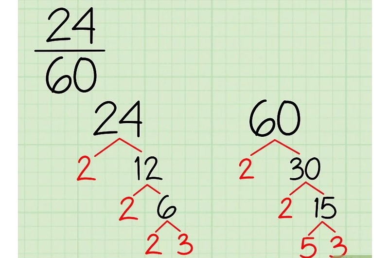 cach rut gon phan so 4