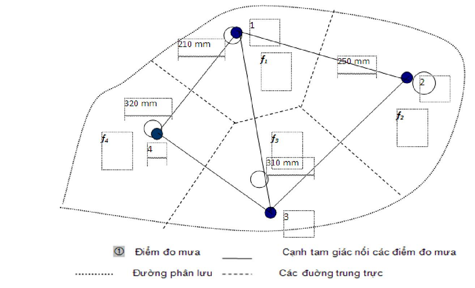 cach tinh luong mua trung binh nam 1
