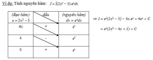 cach tinh nguyen ham tung phan 2
