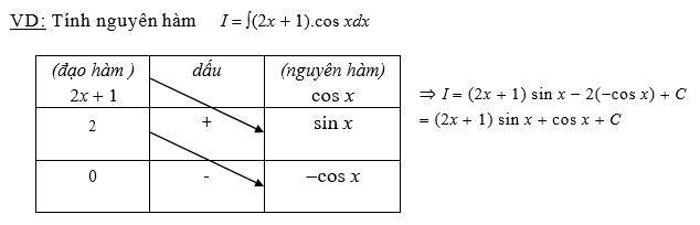 cach tinh nguyen ham tung phan 3