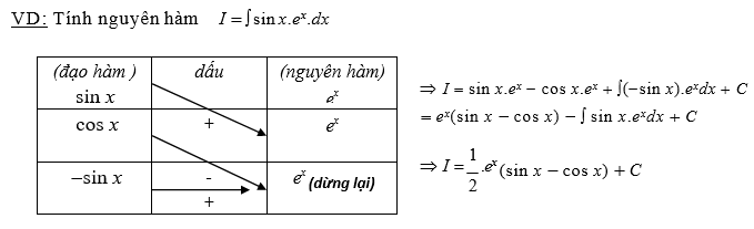 cach tinh nguyen ham tung phan 5