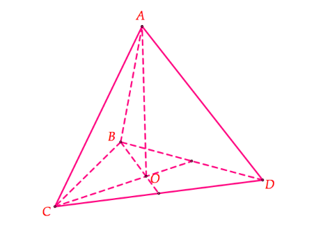 cach ve tu dien abcd