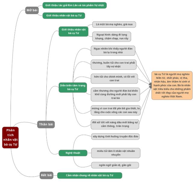 cam nhan ve nhan vat ba cu tu 2