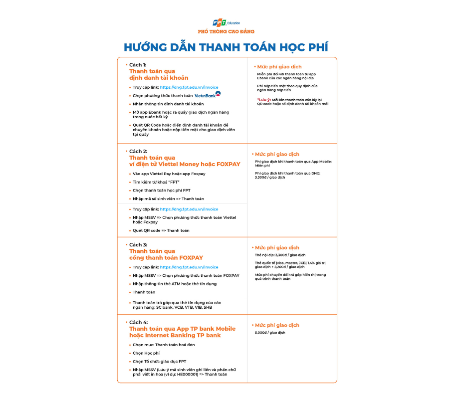 Học Phí Cao Đẳng Fpt