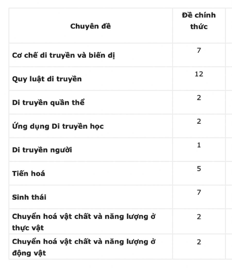 cau truc de thi su thpt quoc gia 2022 4