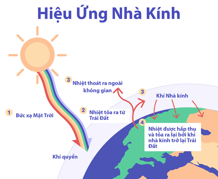 Hieu ung nha kinh
