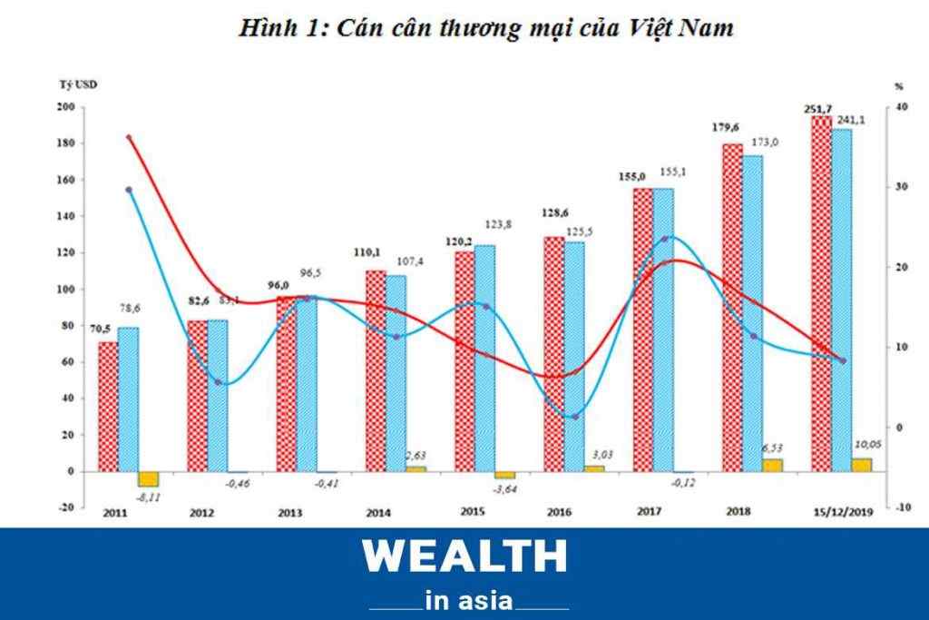Chỉ Số Gni/Người Không Có Ý Nghĩa Trong