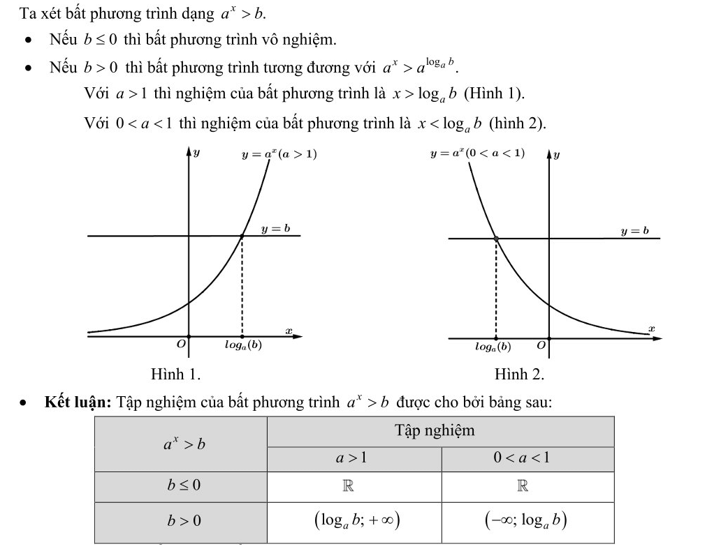 chuyen de phuong trinh mu va logarit 9