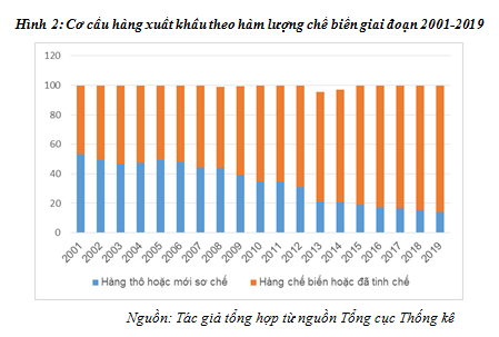 co cau nganh kinh te nuoc ta dang chuyen dich theo huong 1
