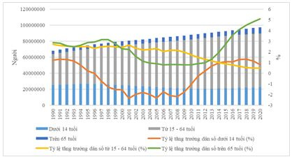 co-cau-dan-so-viet-nam-phan-theo-do-tuoi