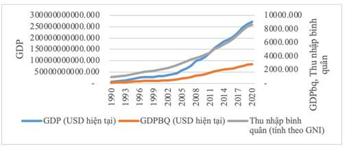 su-phat-trien-cua-kinh-te-viet-nam-thong-qua-cac-chi-tieu-co-ban