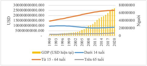 moi-quan-he-giua-gdp-va-co-cau-dan-so-theo-tuoi