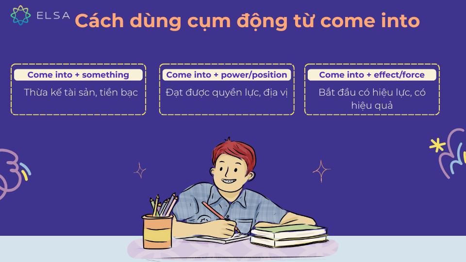 Cách dùng cụm động từ come into