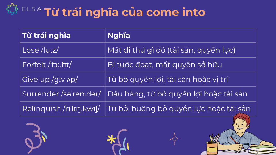 Từ trái nghĩa của come into