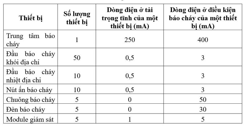Tính toán và lựa chọn nguồn điện dự phòng cho hệ thống báo cháy tự động - Trường Đại học Phòng cháy Chữa cháy