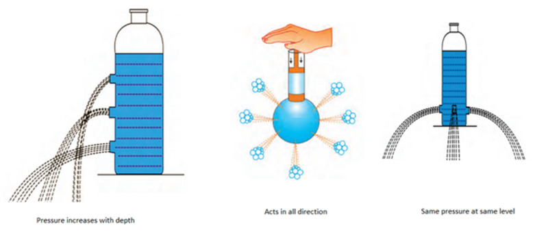 Ứng dụng của công thức tính áp suất trong đời sống