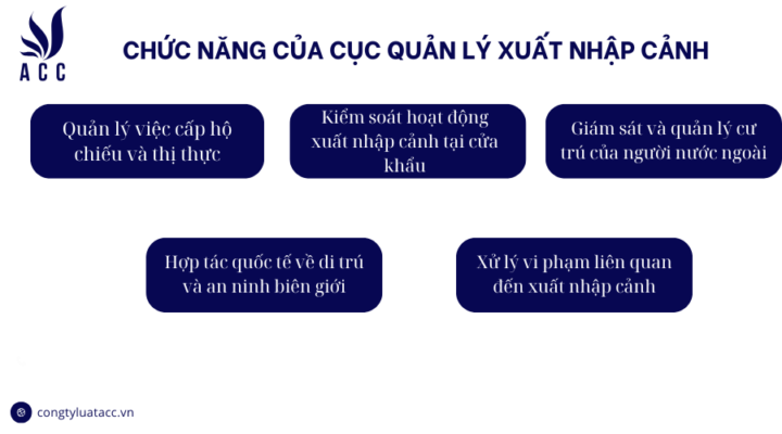 cuc quan ly xuat nhap canh tieng trung la gi 1