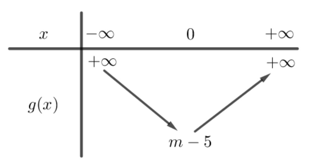 cuc tri ham tri tuyet doi 1
