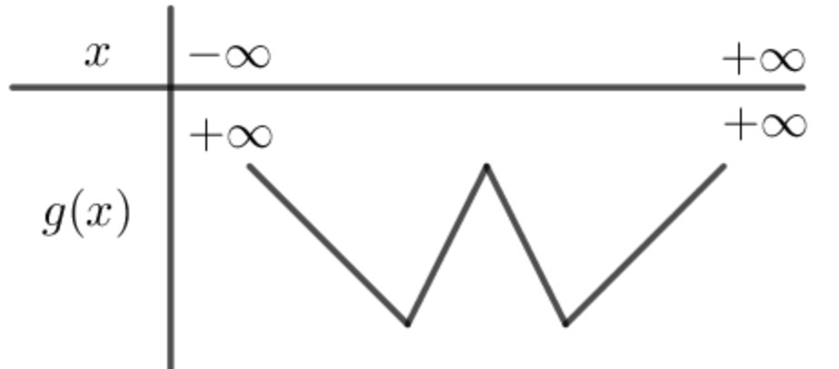 cuc tri ham tri tuyet doi 10