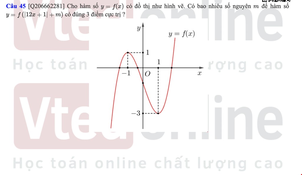 cuc tri ham tri tuyet doi 20