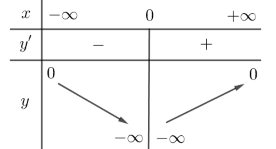 cuc tri ham tri tuyet doi 3