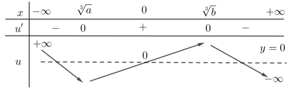 cuc tri ham tri tuyet doi 5