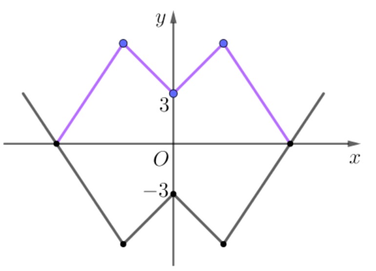 cuc tri ham tri tuyet doi 7