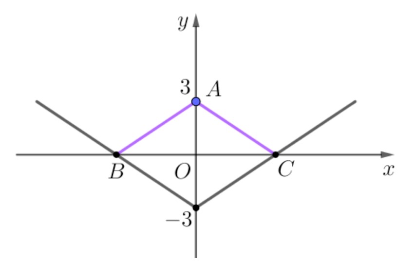cuc tri ham tri tuyet doi 8