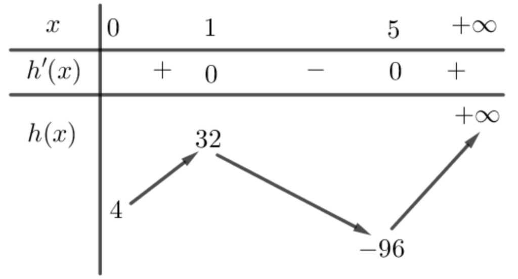 cuc tri ham tri tuyet doi 9