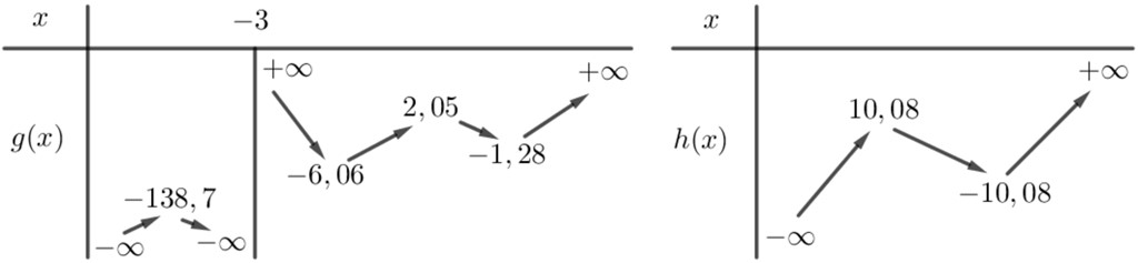 cuc tri ham tri tuyet doi